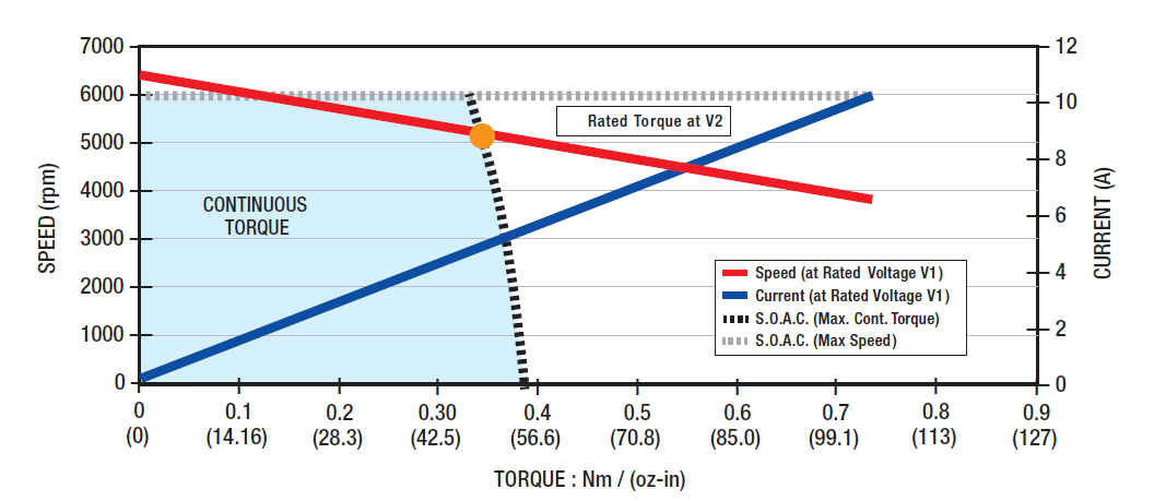 EC057A-1 Performance Curve 性能曲線
