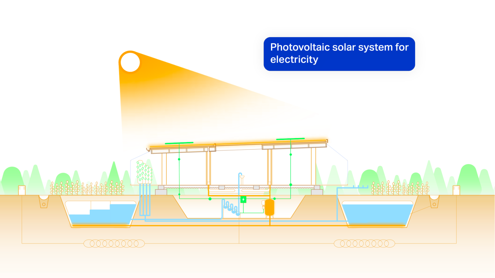 太陽能發電系統